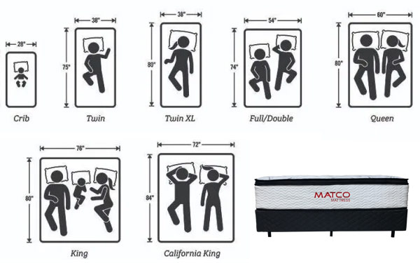 Standard Mattress Sizes - USA